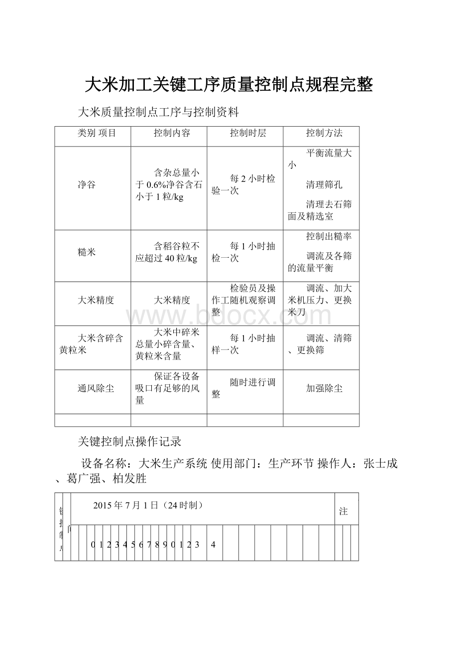 大米加工关键工序质量控制点规程完整.docx