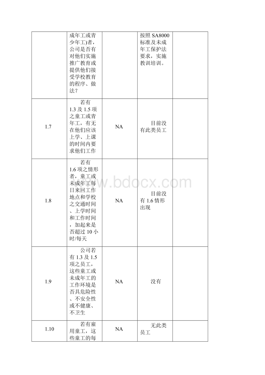 BSCI认证社会责任管理体系内审检查表Word格式.docx_第2页