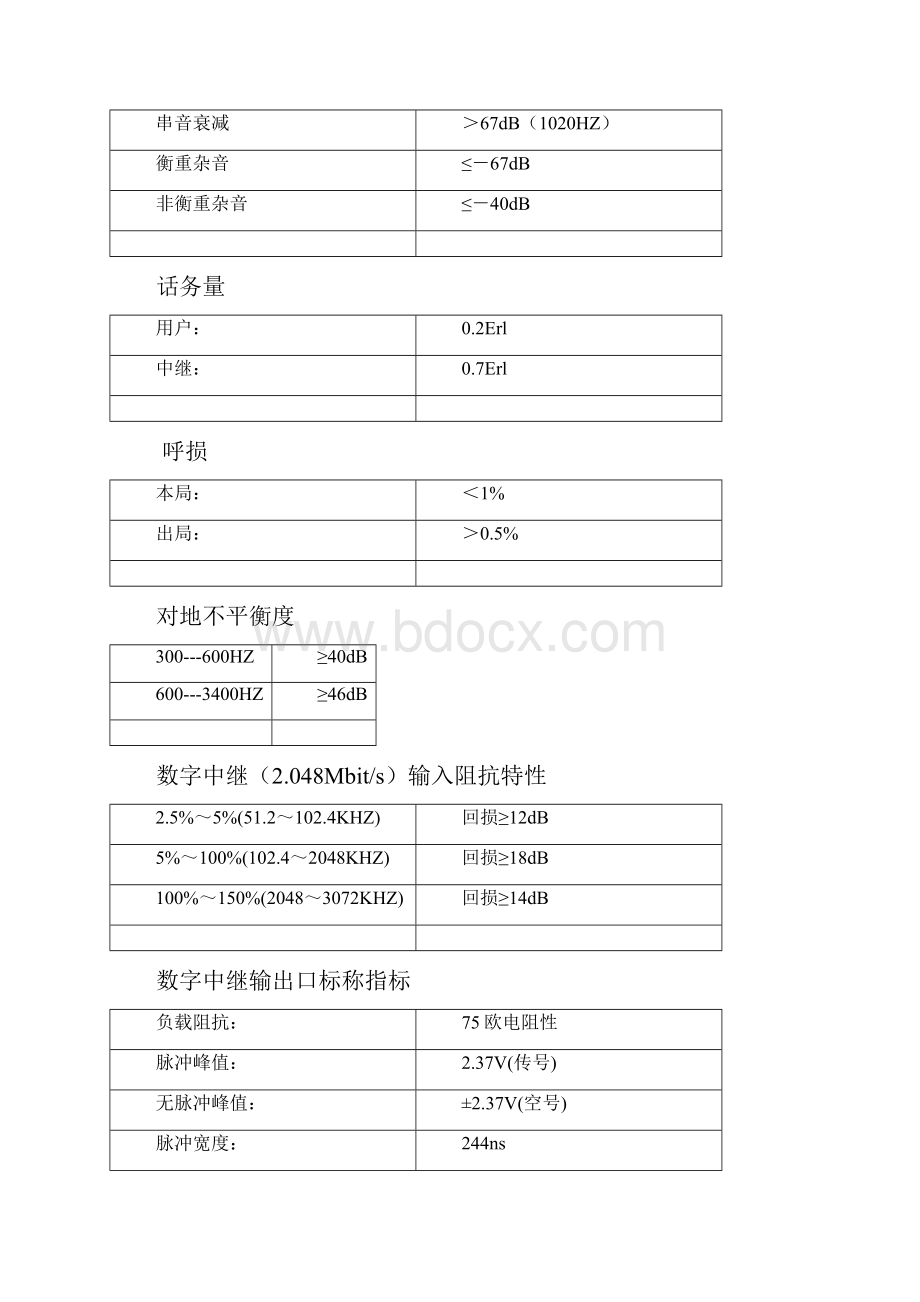 通信联系系统设备.docx_第3页