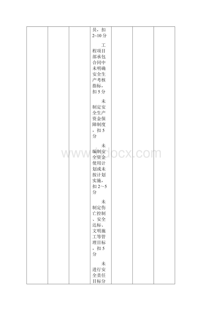 建筑施工安全分项检查评分表.docx_第3页