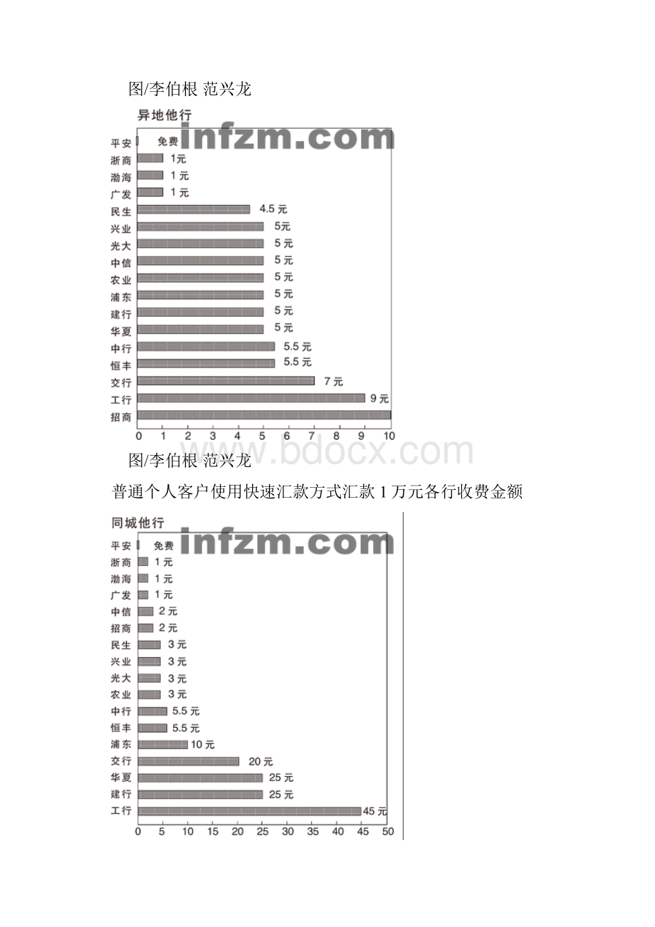 17家全国性银行的网银业务手续费安全性等横向比较.docx_第3页