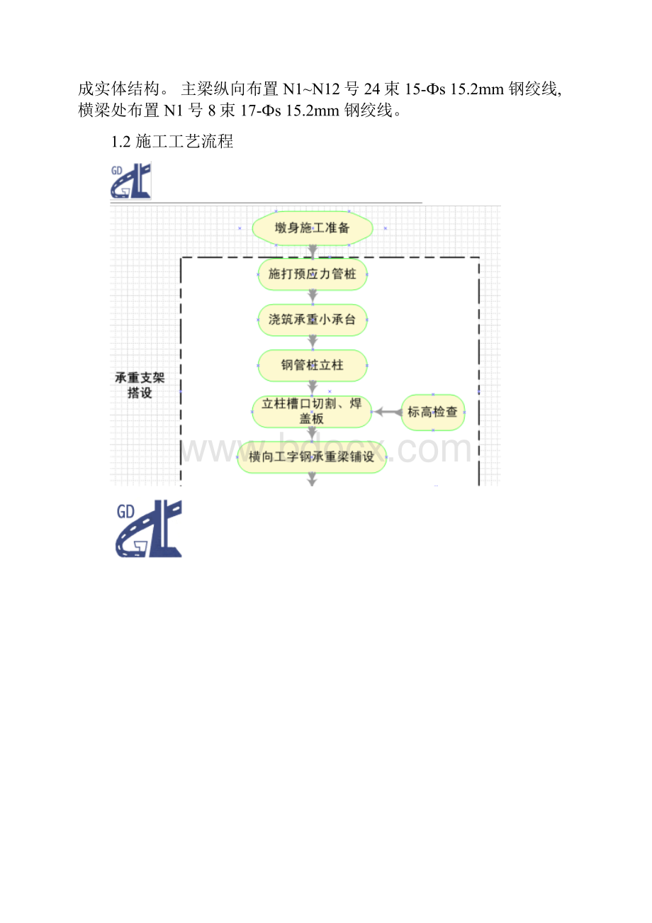 预应力砼箱梁施工方案.docx_第3页