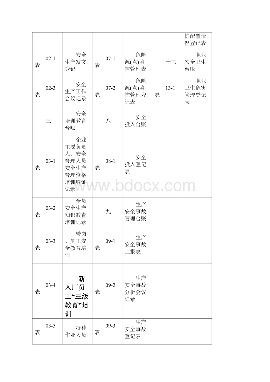 安全生产管理记录表式台账全套通用版.docx_第2页