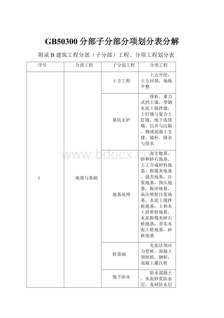 GB50300分部子分部分项划分表分解.docx