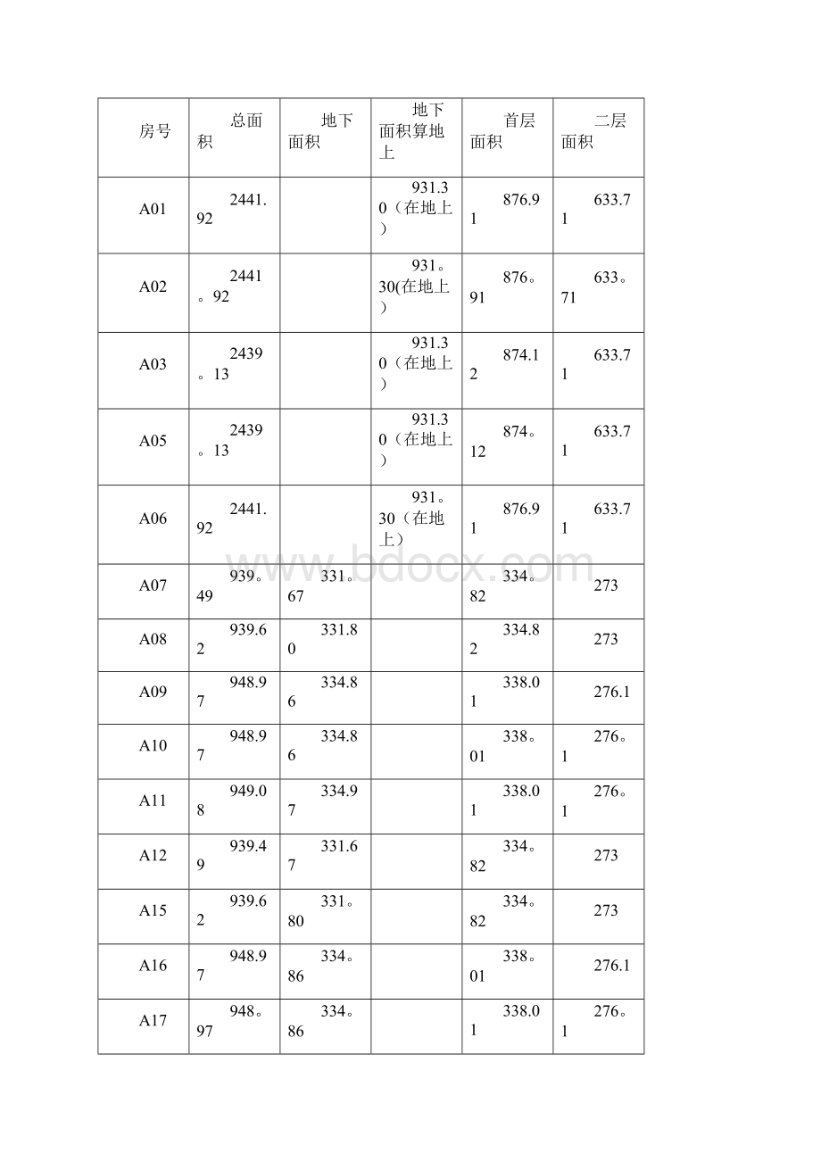 劳务清包合同包括工程质量要求及安全文明施工Word文档格式.docx_第3页