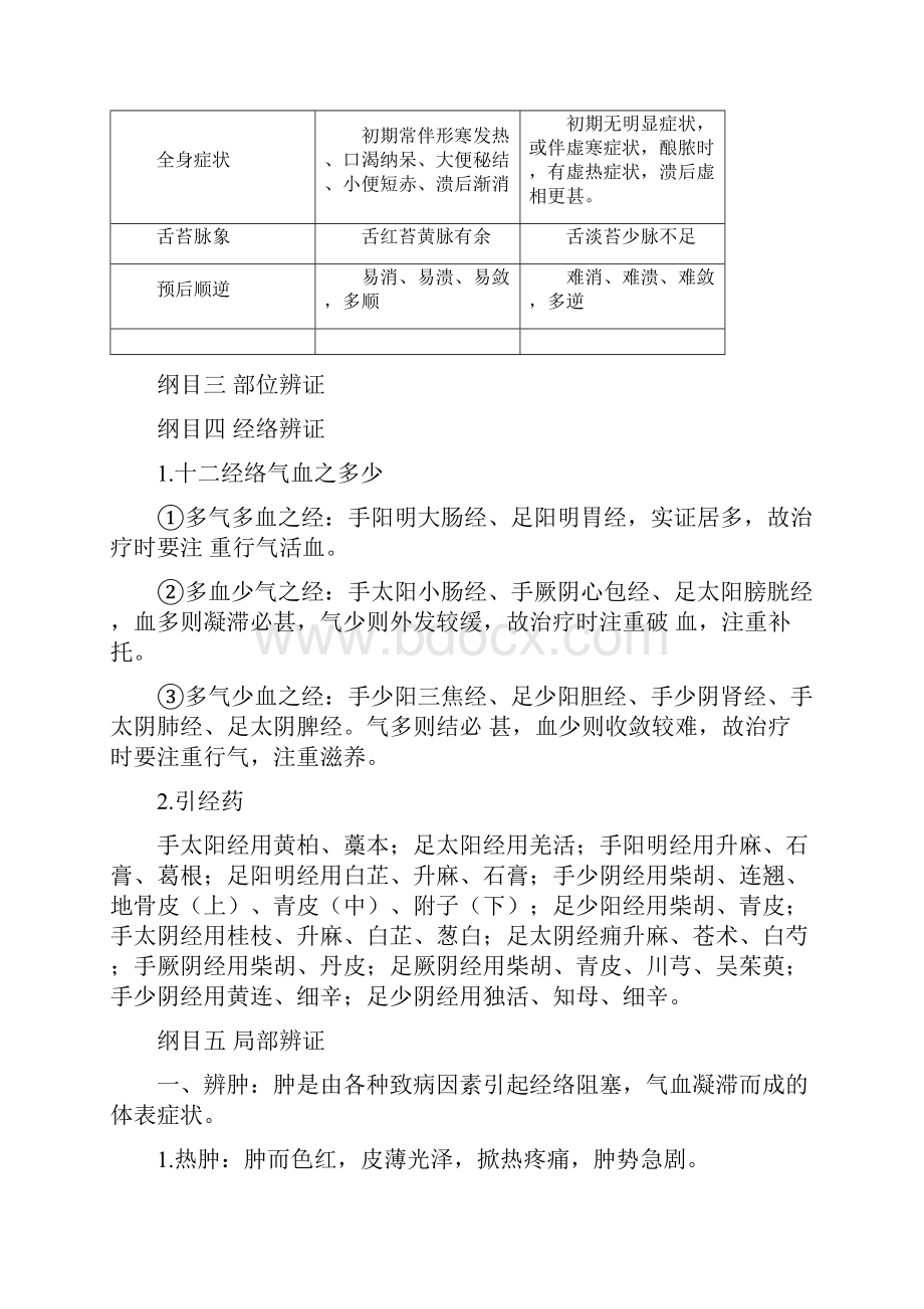 18中医执业医师考试中医外科学知识点整理.docx_第2页