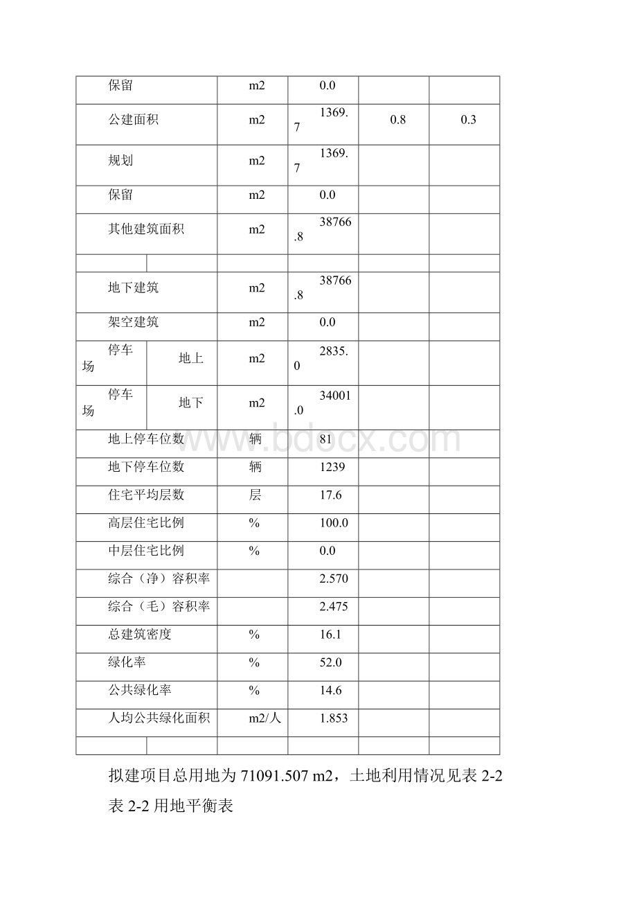 江门市蓬江玉圭园建设项目Word格式文档下载.docx_第3页