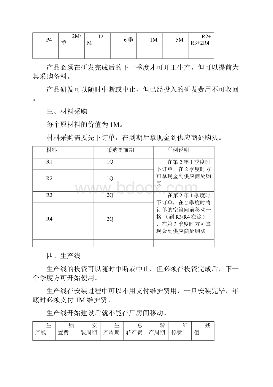 电子沙盘学员手册.docx_第3页