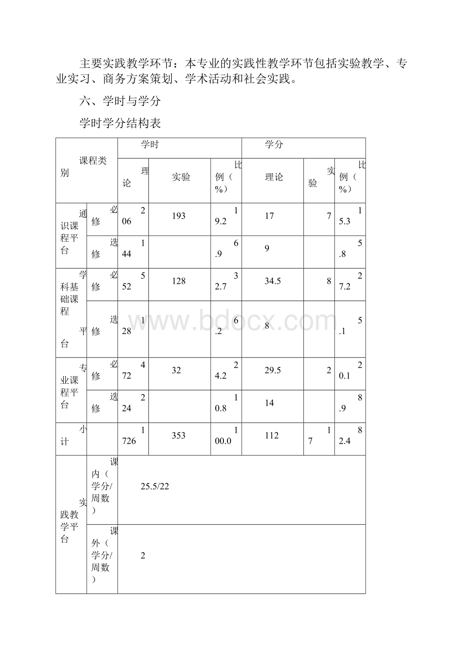 商务英语人才培养方案.docx_第3页