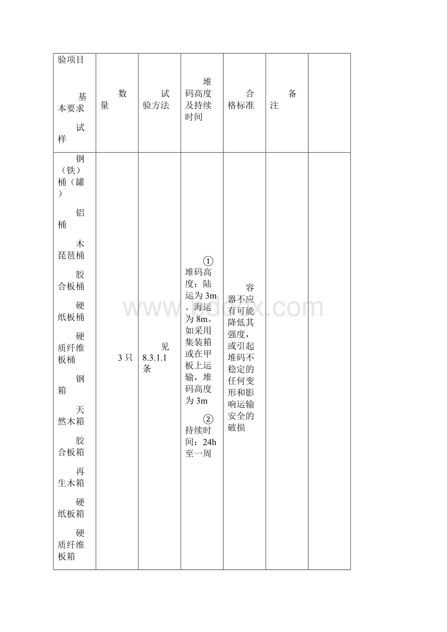 危险货物运输包装通用技术条件Word格式.docx_第3页