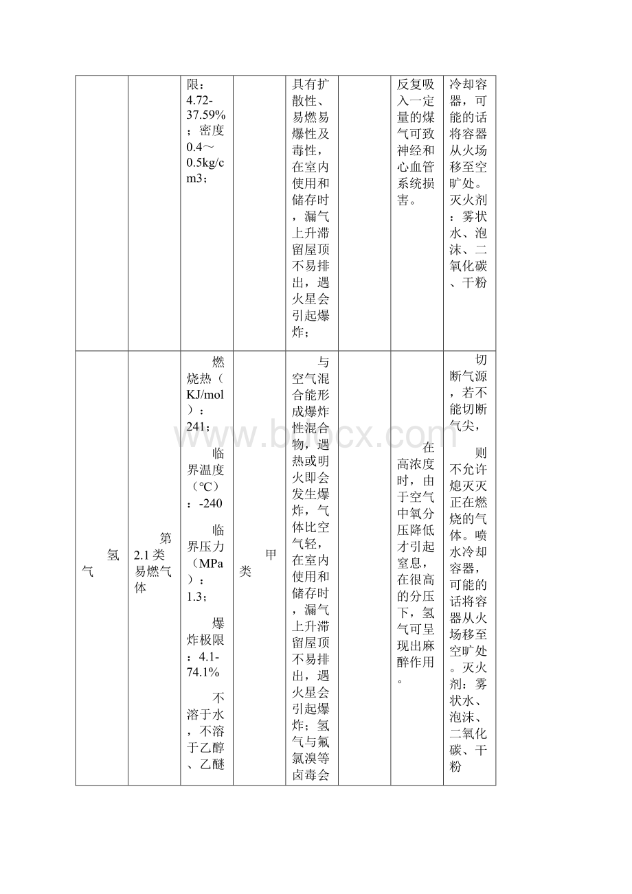 恒坤化工危险Word文件下载.docx_第2页