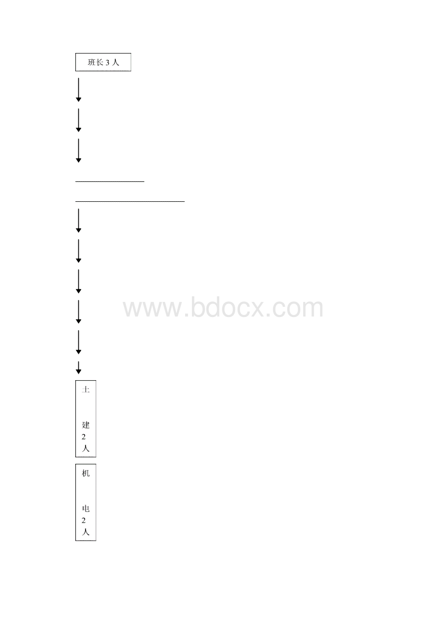 前期介入报告四物业管理方案.docx_第3页