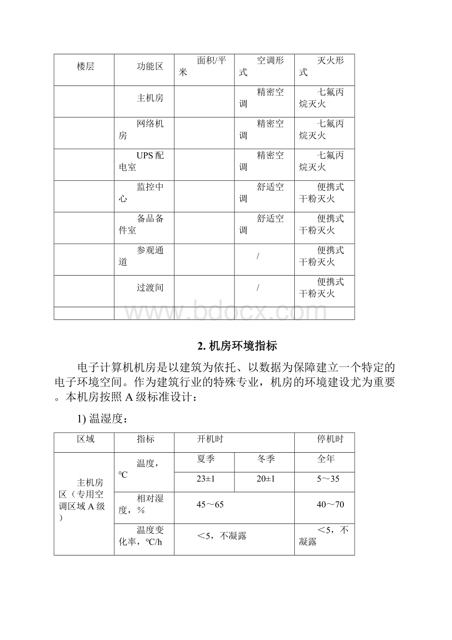 数据中心建设工程设计方案.docx_第2页