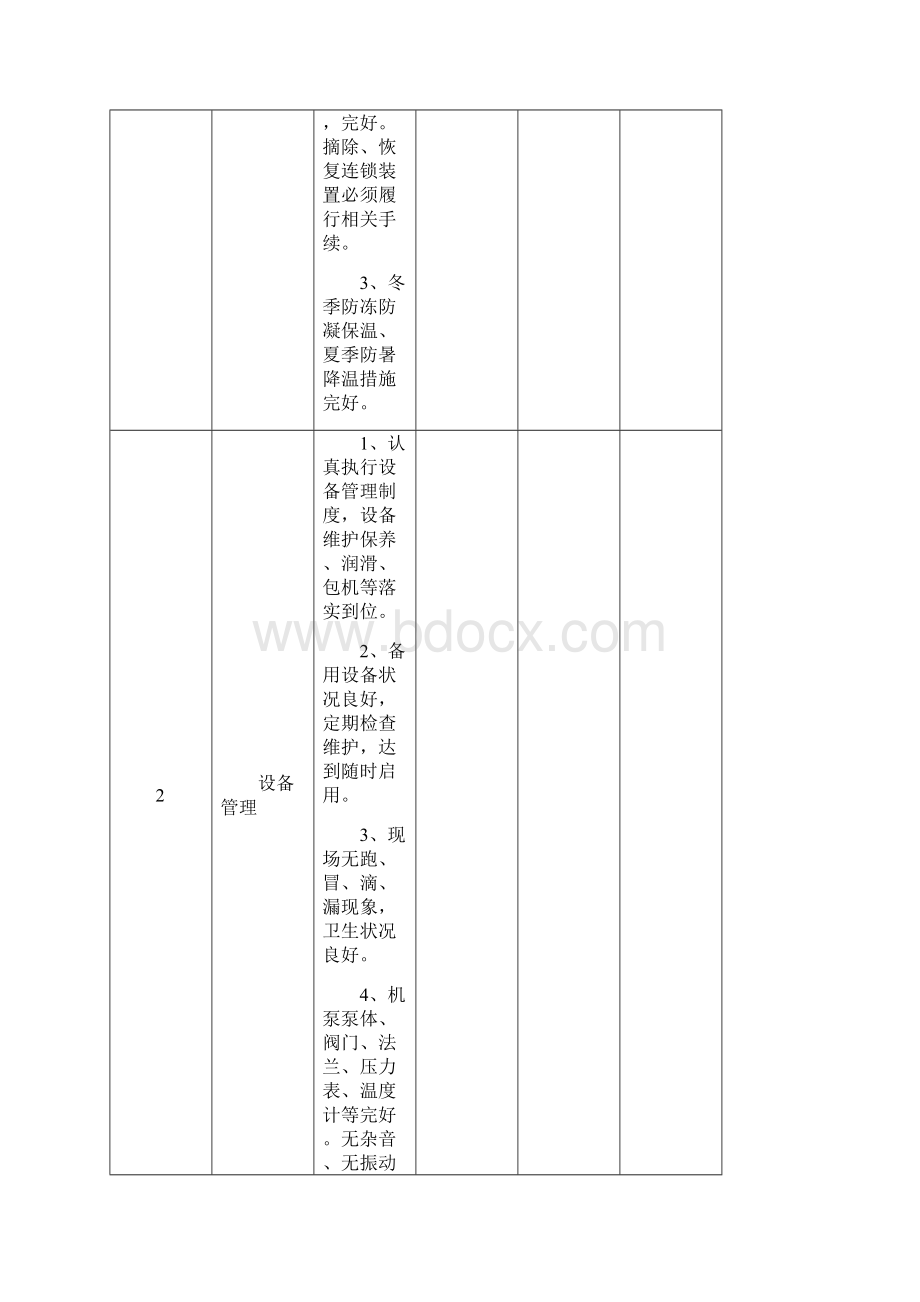 崧顺安全检查标准化表.docx_第3页