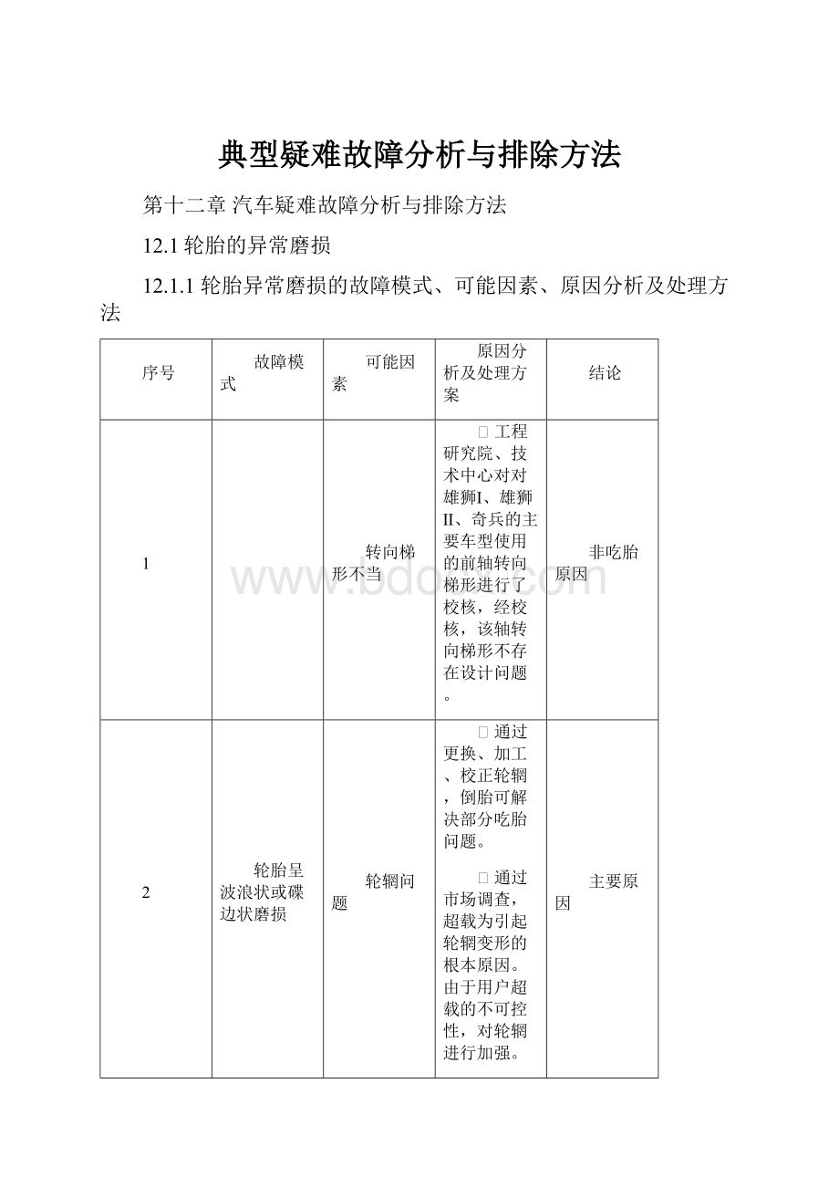 典型疑难故障分析与排除方法.docx_第1页