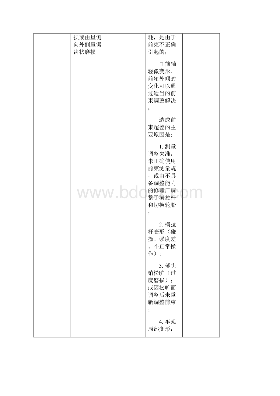 典型疑难故障分析与排除方法.docx_第3页