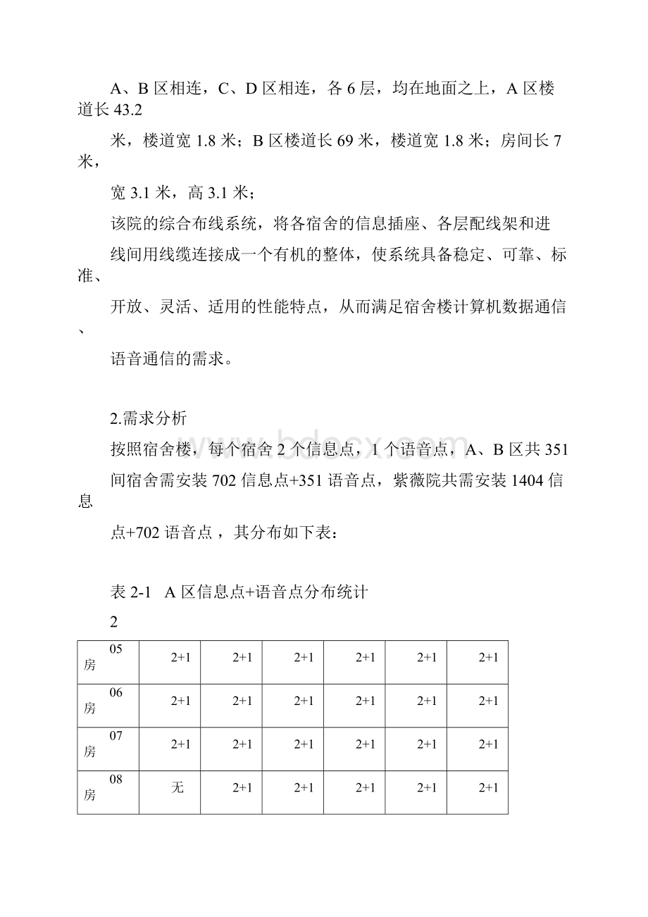 xx大学综合布线设计方案和预算清单.docx_第2页