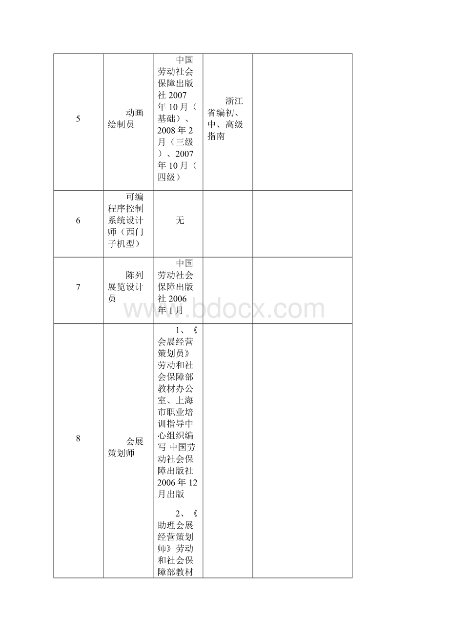 职业技能鉴定题库初中高试题资源及推荐教材.docx_第2页