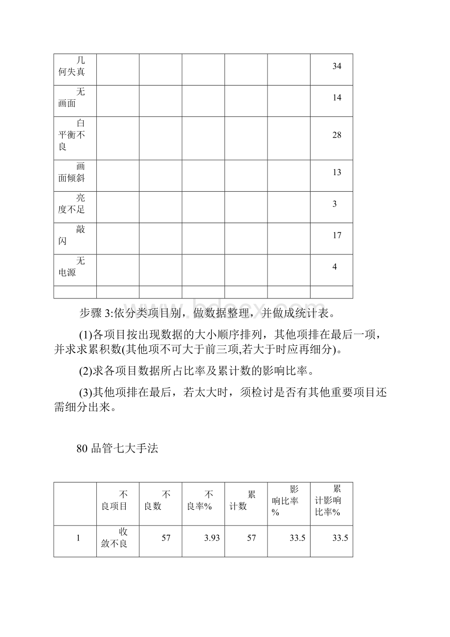 Qc七大手法之柏拉图.docx_第3页