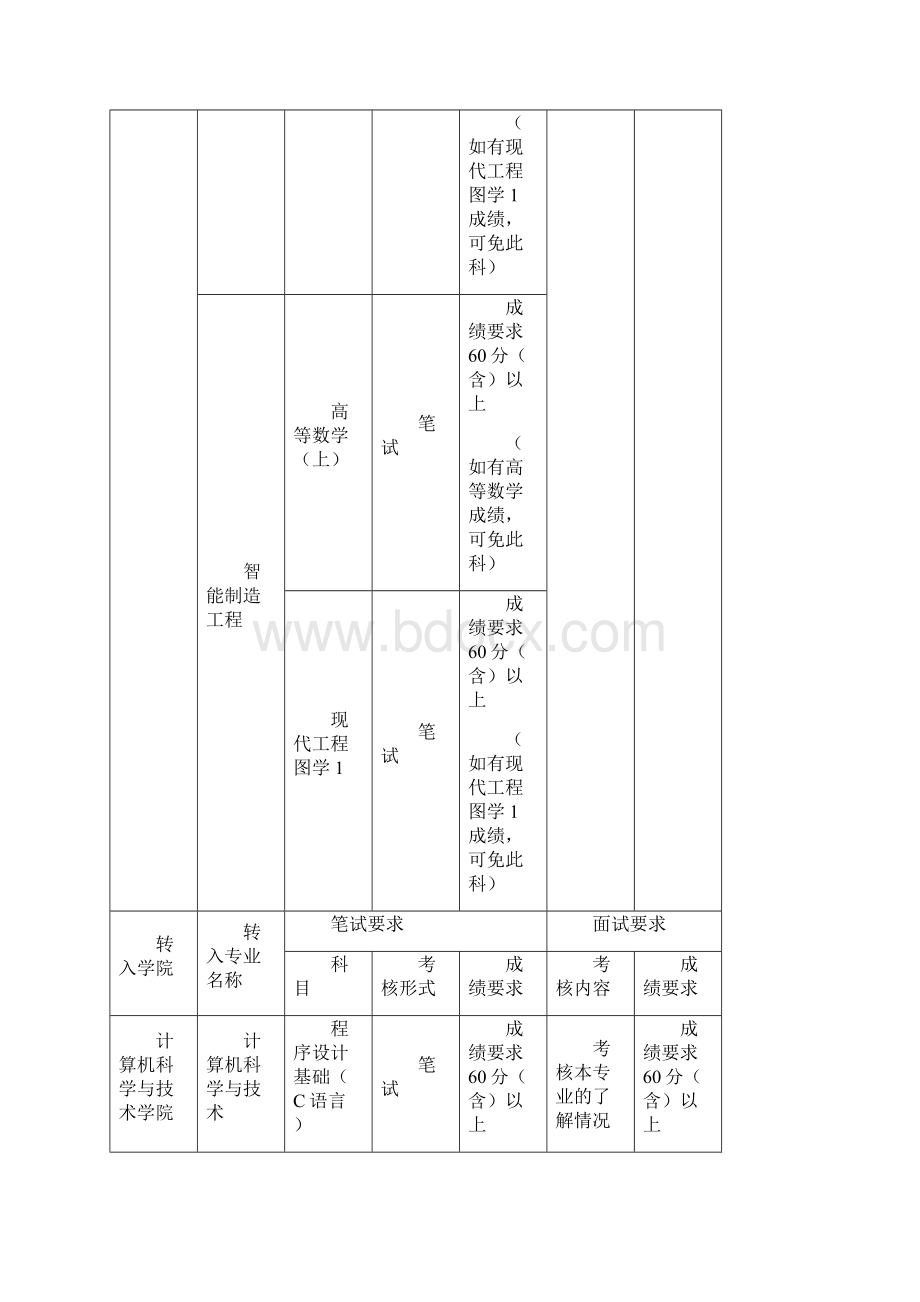 本专科转专业考核方案本科.docx_第3页