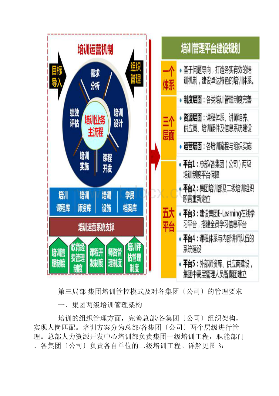 集团培训计划文档格式.docx_第3页