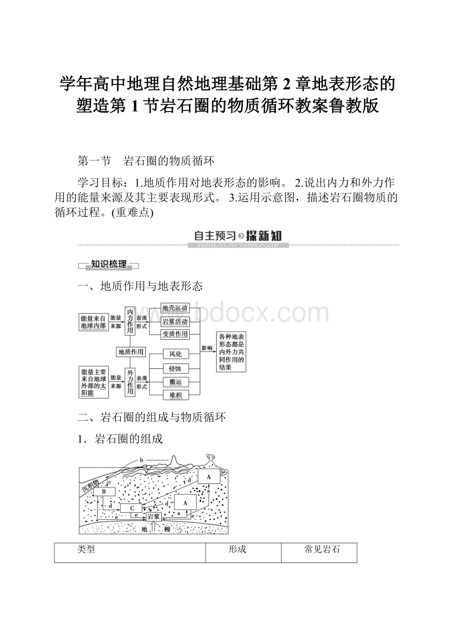 学年高中地理自然地理基础第2章地表形态的塑造第1节岩石圈的物质循环教案鲁教版.docx_第1页