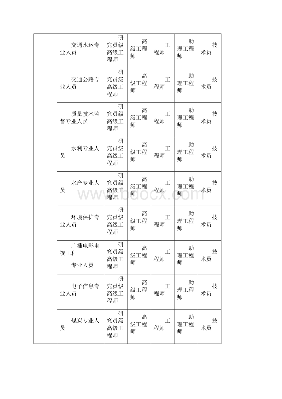 职称专业分类一览表.docx_第2页