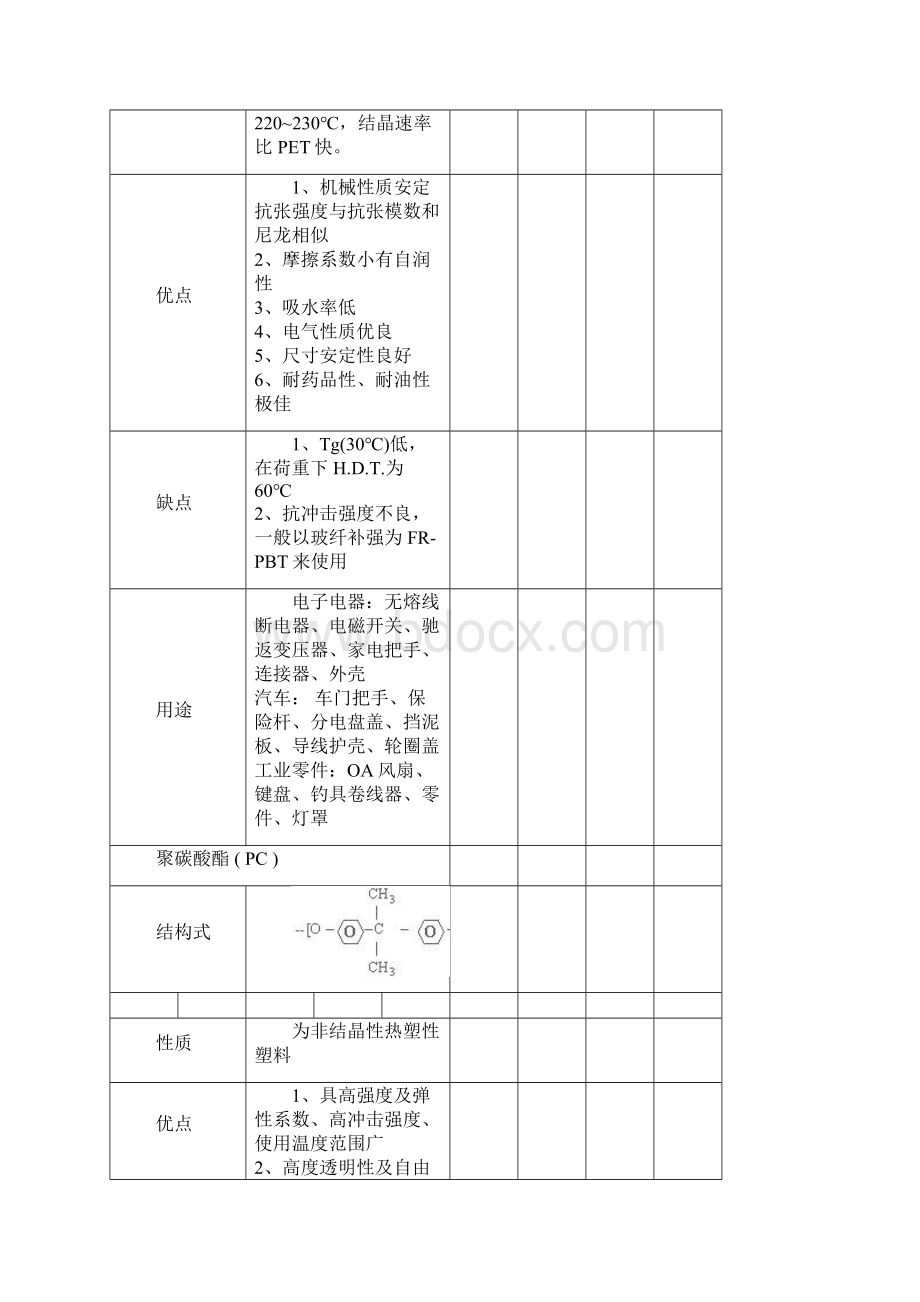 工程塑料的优缺点及用途.docx_第3页