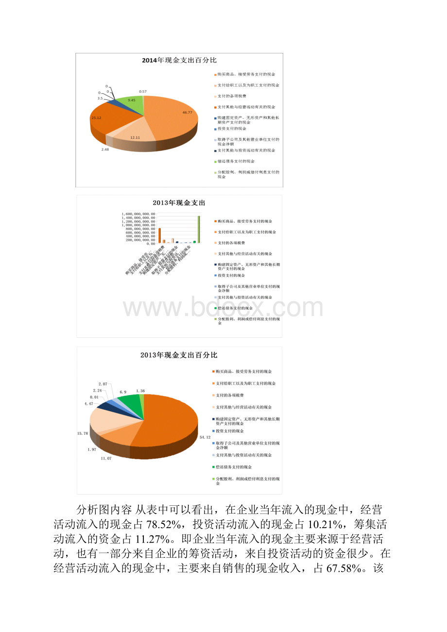 现金流量表分析.docx_第3页