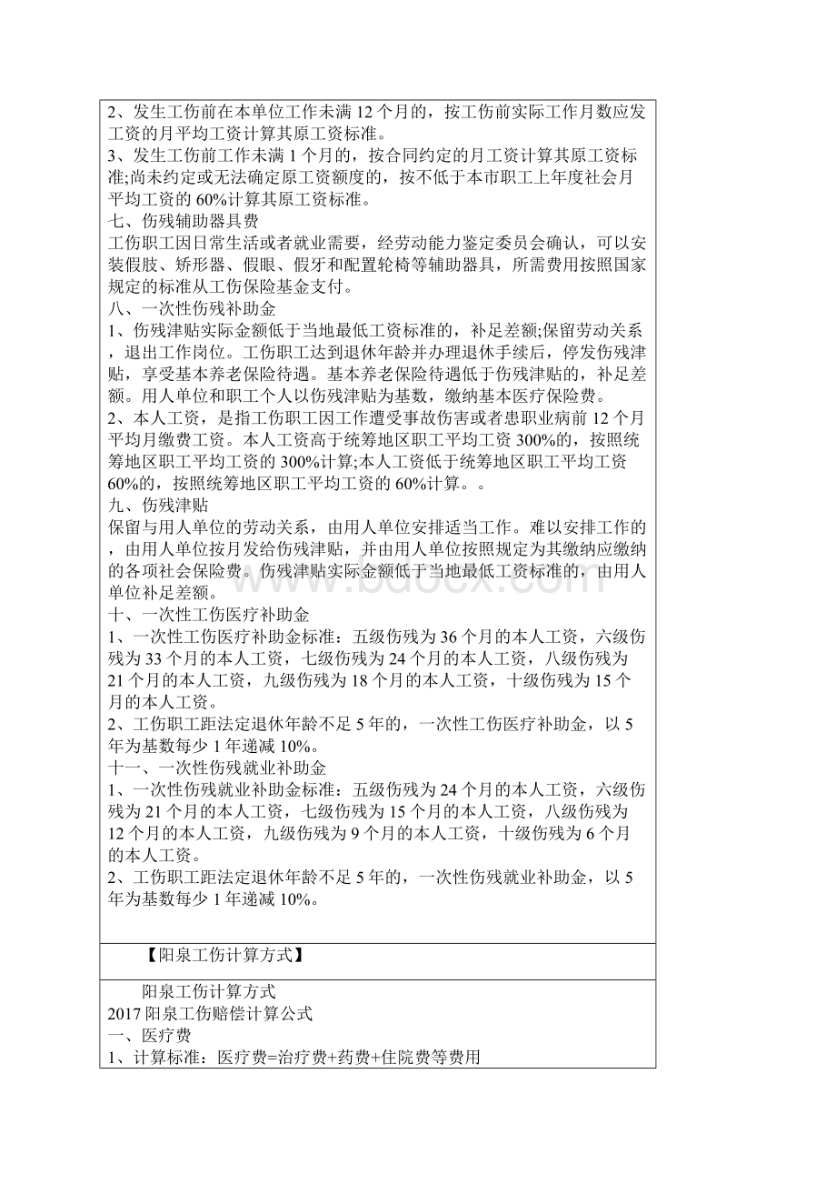 阳泉工伤赔偿项目及标准计算方式Word文件下载.docx_第3页