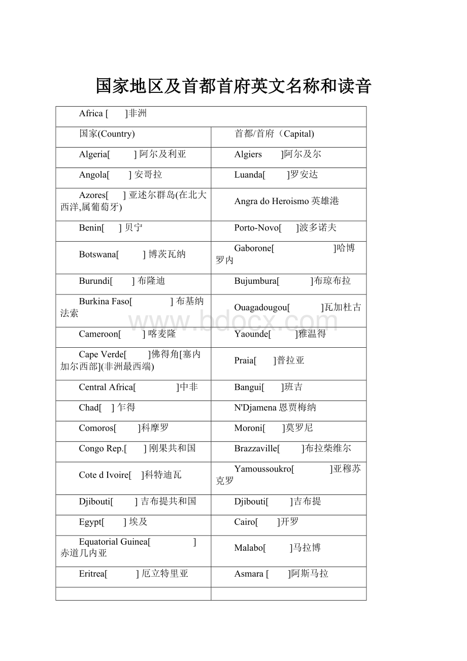 国家地区及首都首府英文名称和读音.docx_第1页