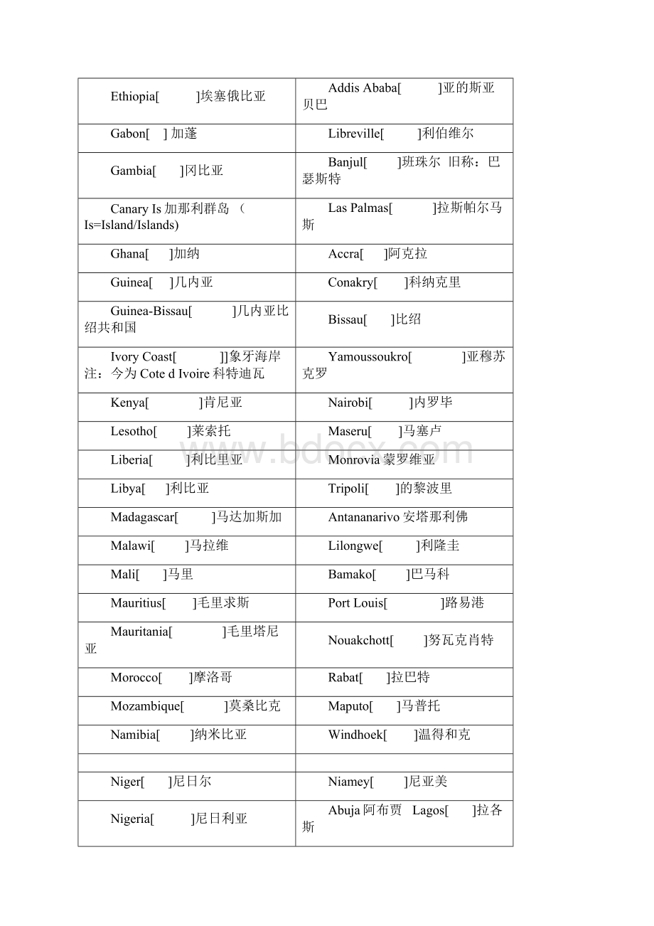 国家地区及首都首府英文名称和读音.docx_第2页