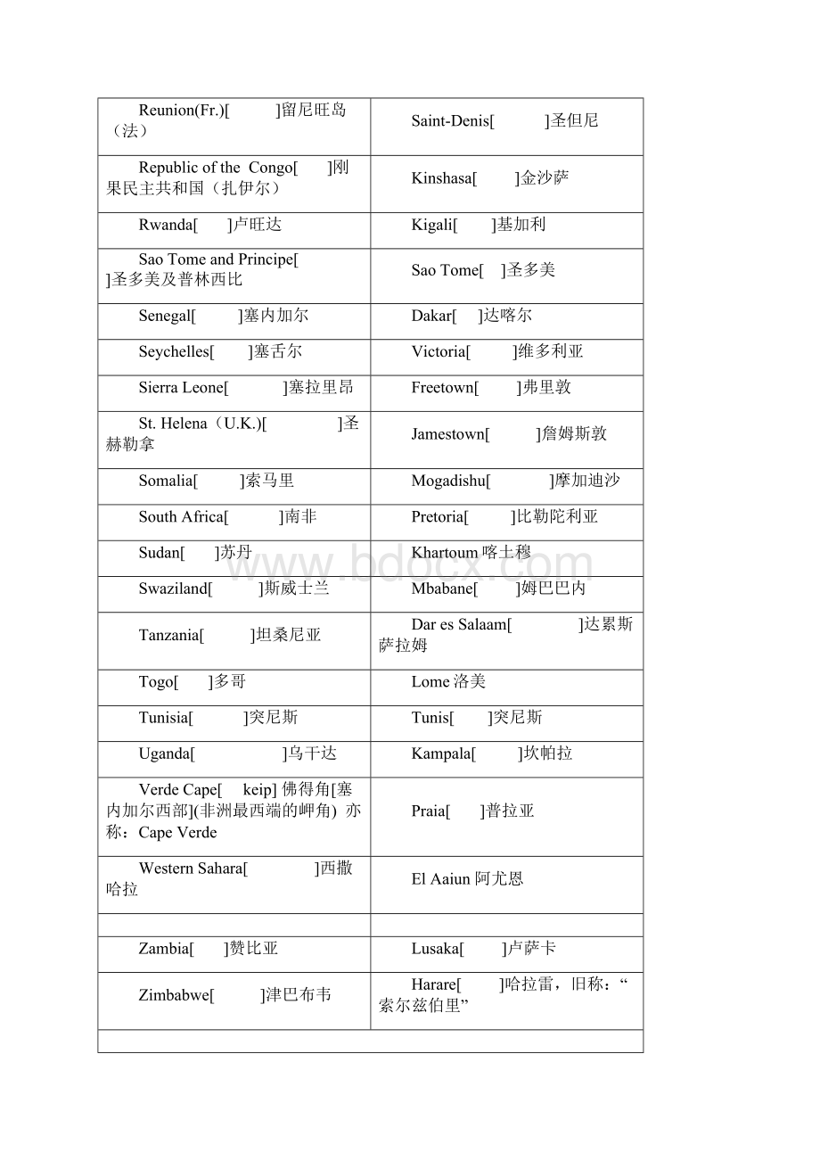 国家地区及首都首府英文名称和读音.docx_第3页