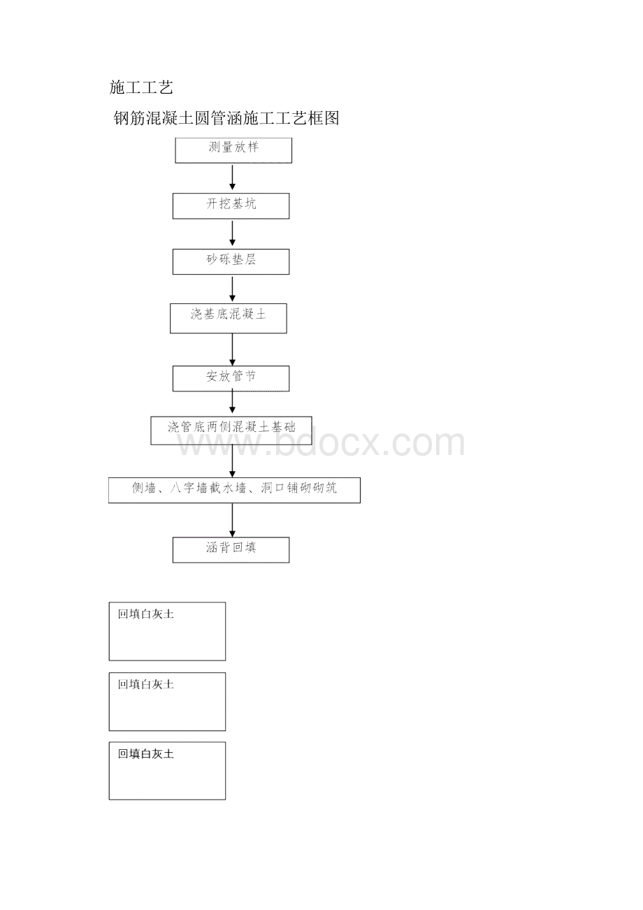 钢筋混凝土圆管涵施工方案.docx_第2页