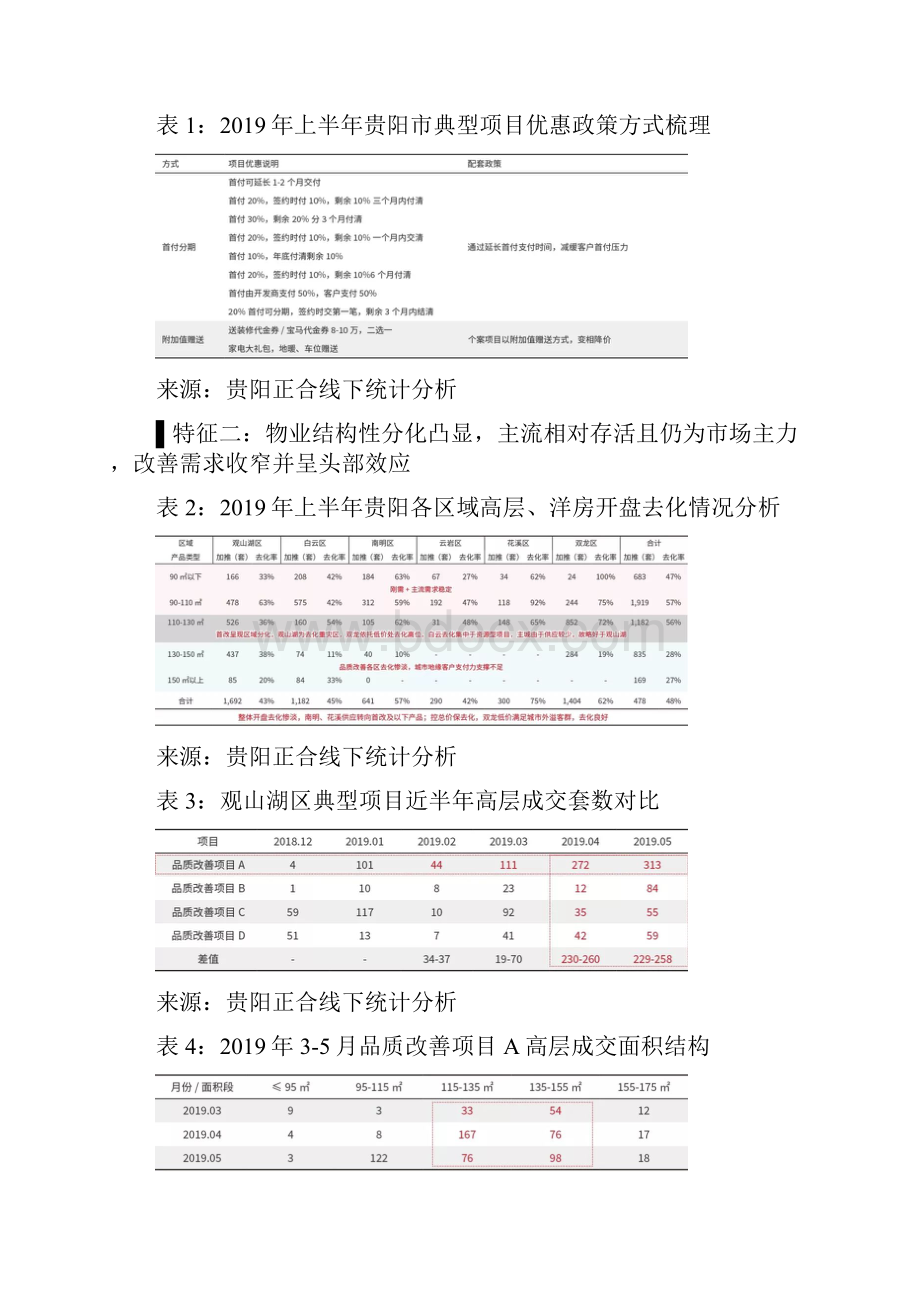 上半年贵阳房地产市场分析报告.docx_第2页