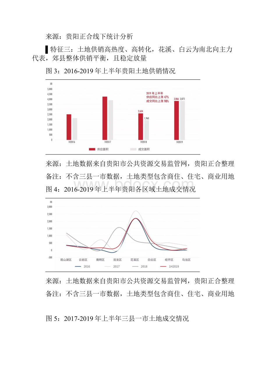 上半年贵阳房地产市场分析报告.docx_第3页