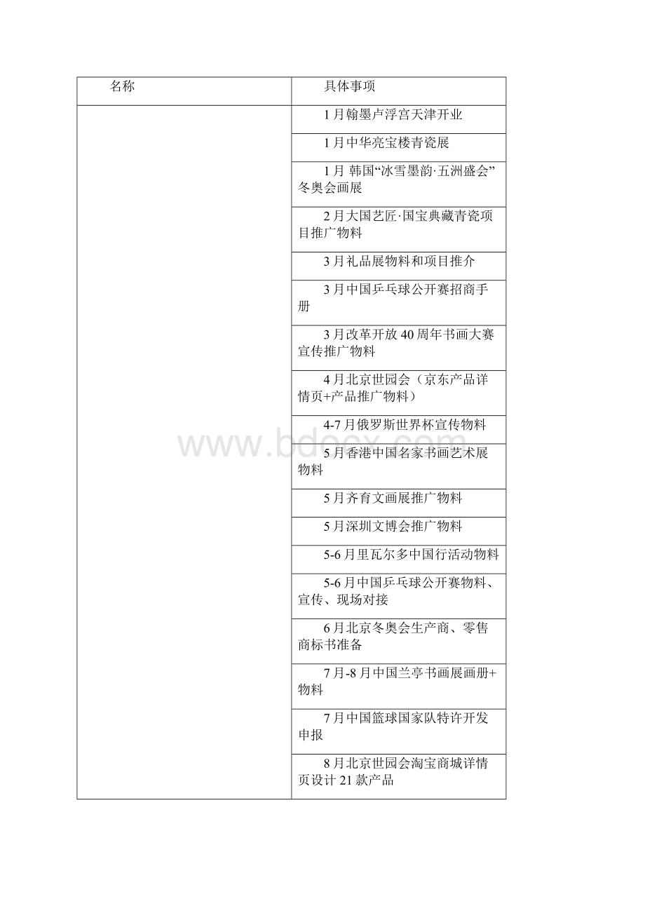 研发设计中心总结和工作规划.docx_第3页