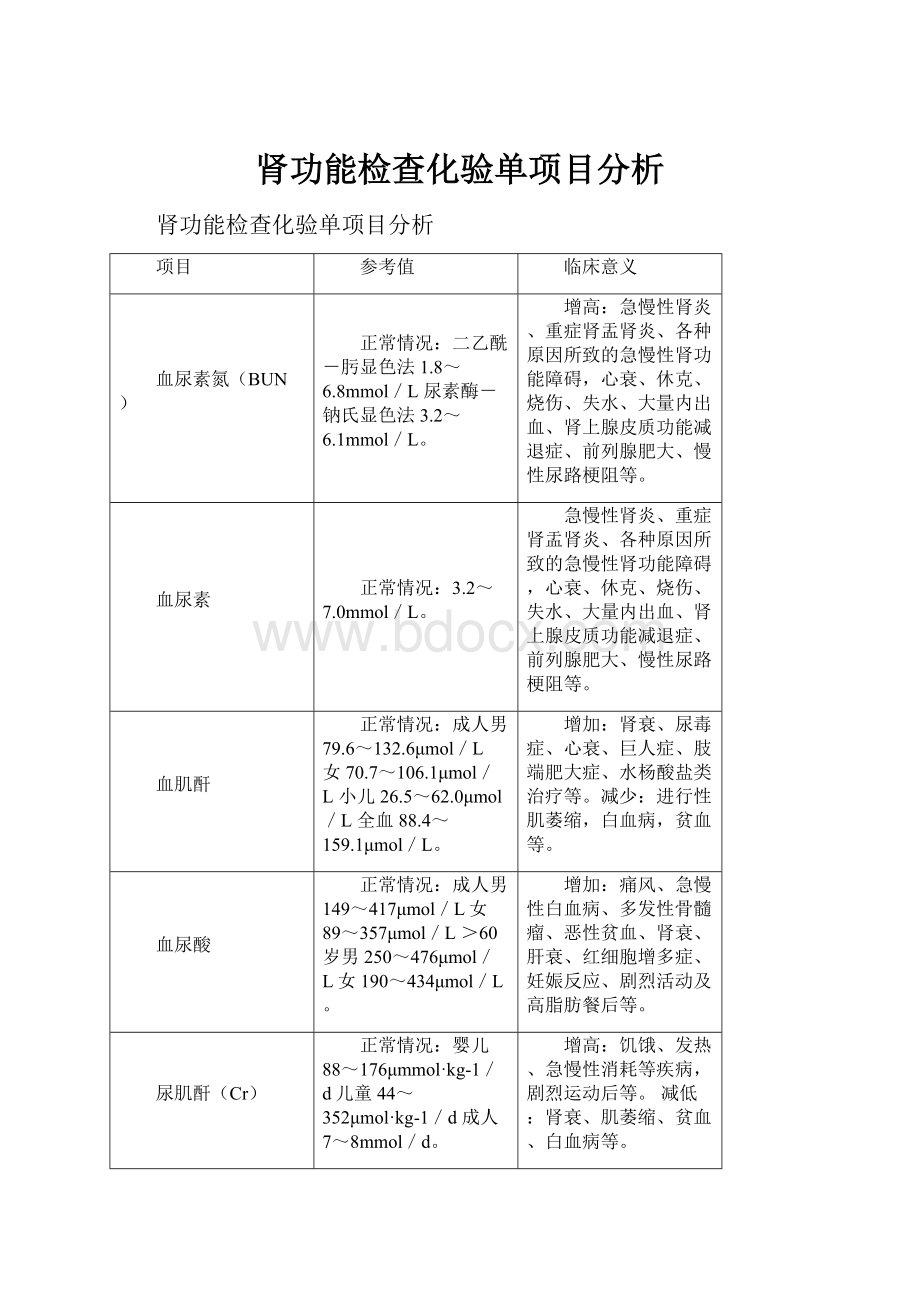 肾功能检查化验单项目分析.docx