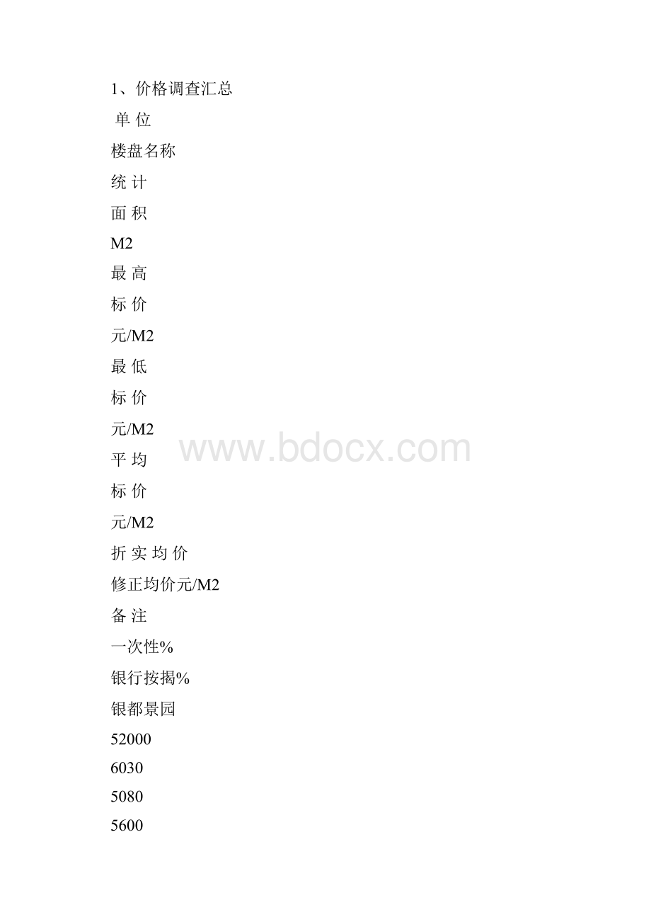 某楼盘营销策划.docx_第3页