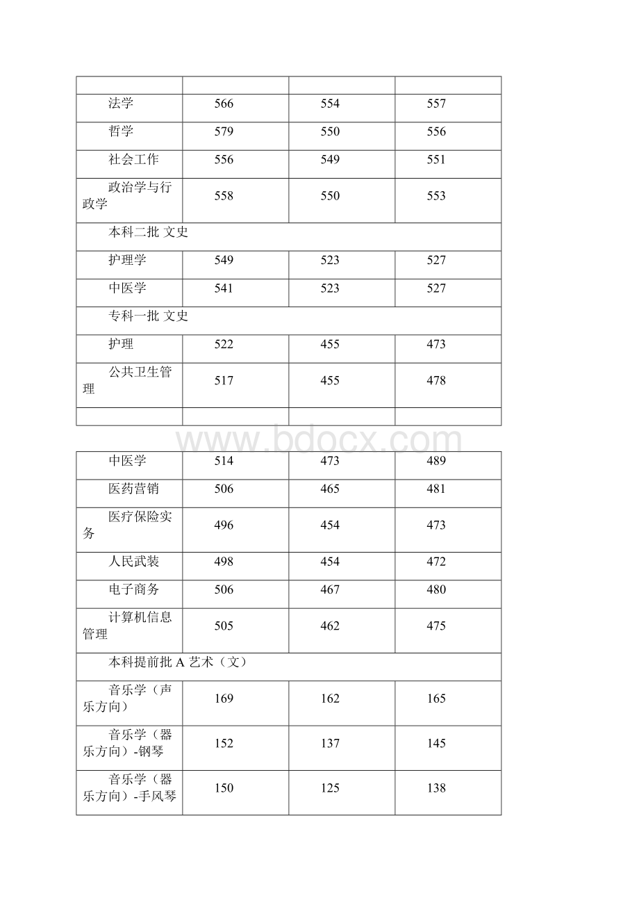 河北大学高考各专业录取分数Word文档下载推荐.docx_第2页