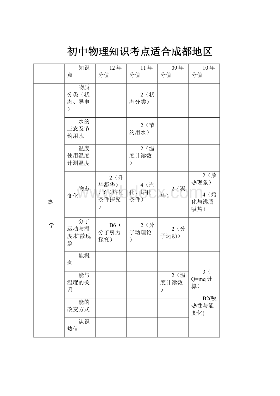 初中物理知识考点适合成都地区.docx