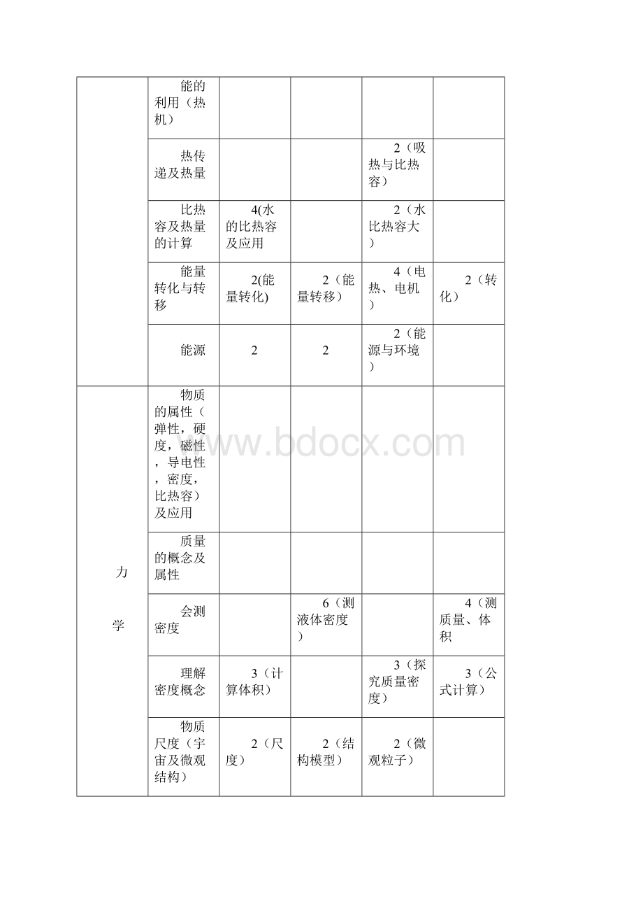 初中物理知识考点适合成都地区.docx_第2页