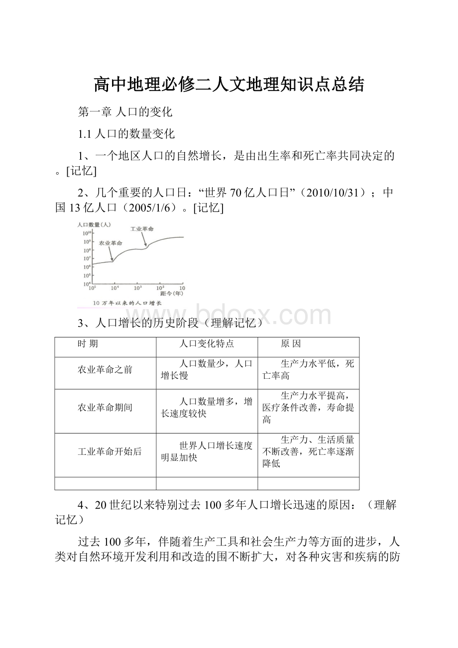 高中地理必修二人文地理知识点总结.docx