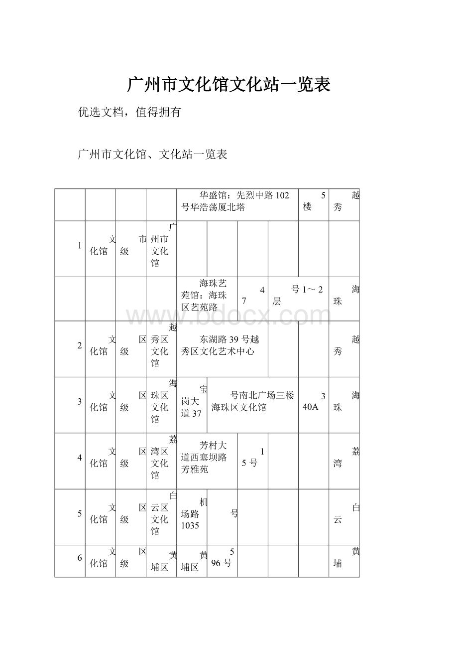 广州市文化馆文化站一览表.docx