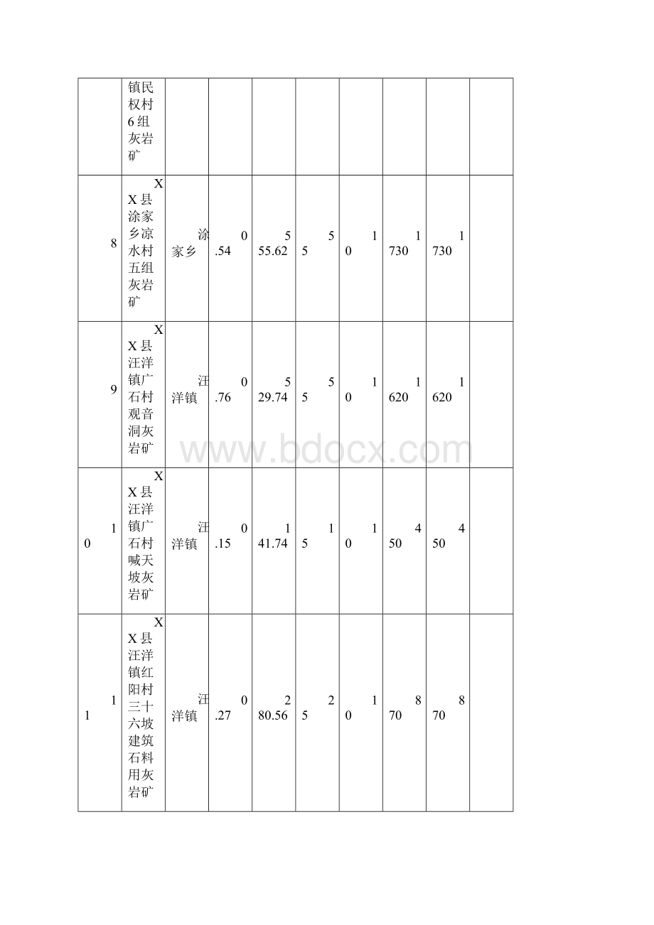 XX县采矿权挂牌出让须知模板.docx_第3页