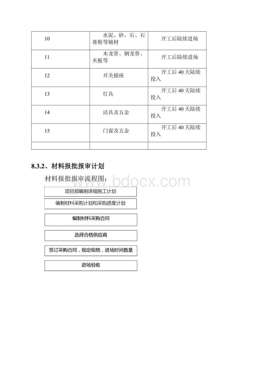 8劳动力计划及材料doc.docx_第3页