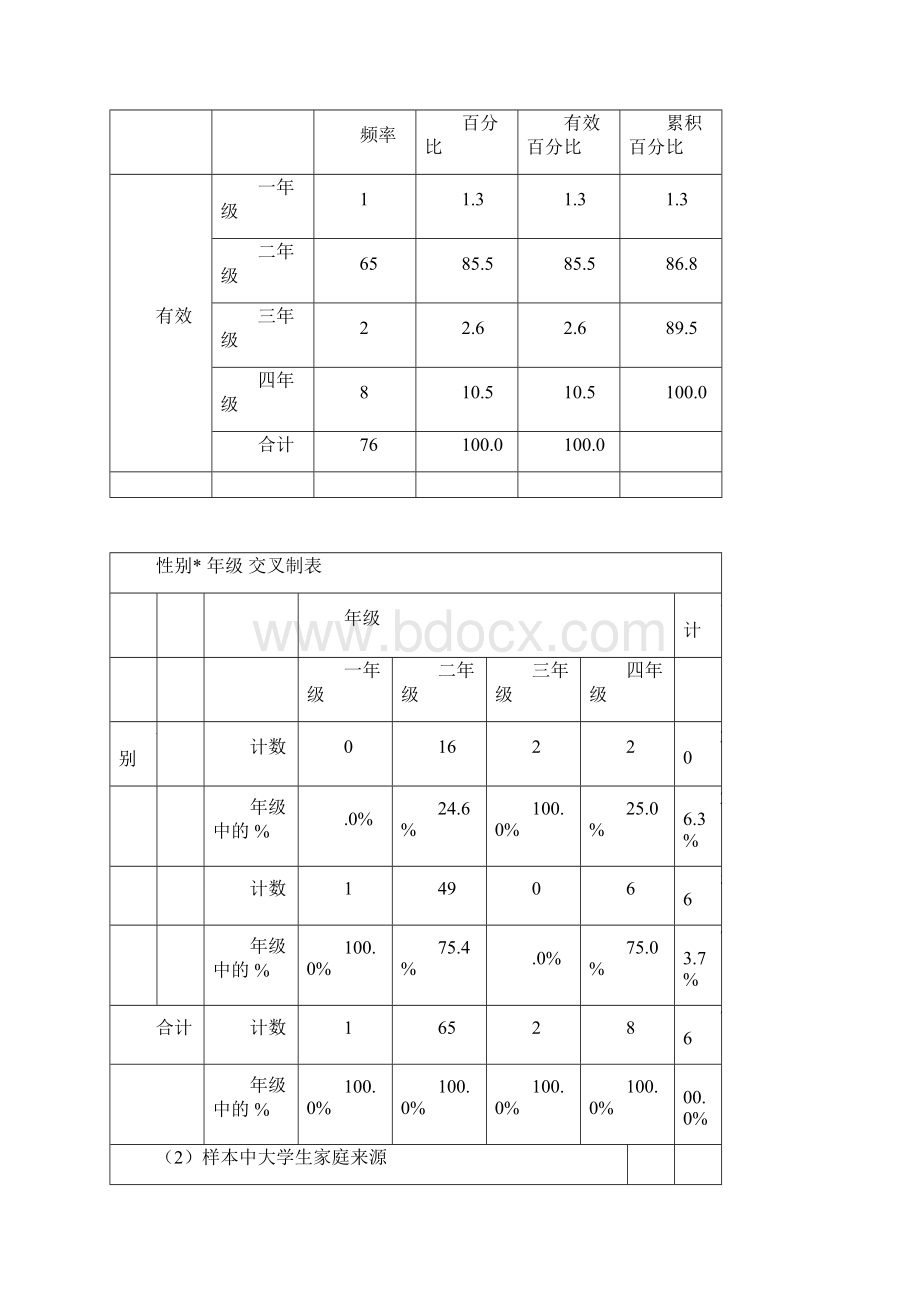 SPSS数据分析报告最终版.docx_第2页