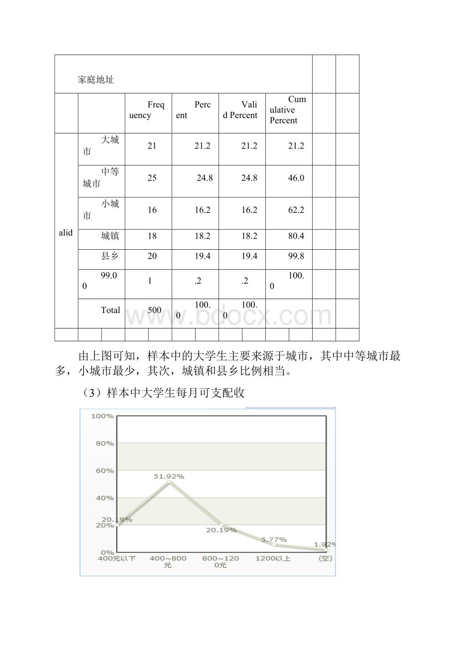 SPSS数据分析报告最终版.docx_第3页