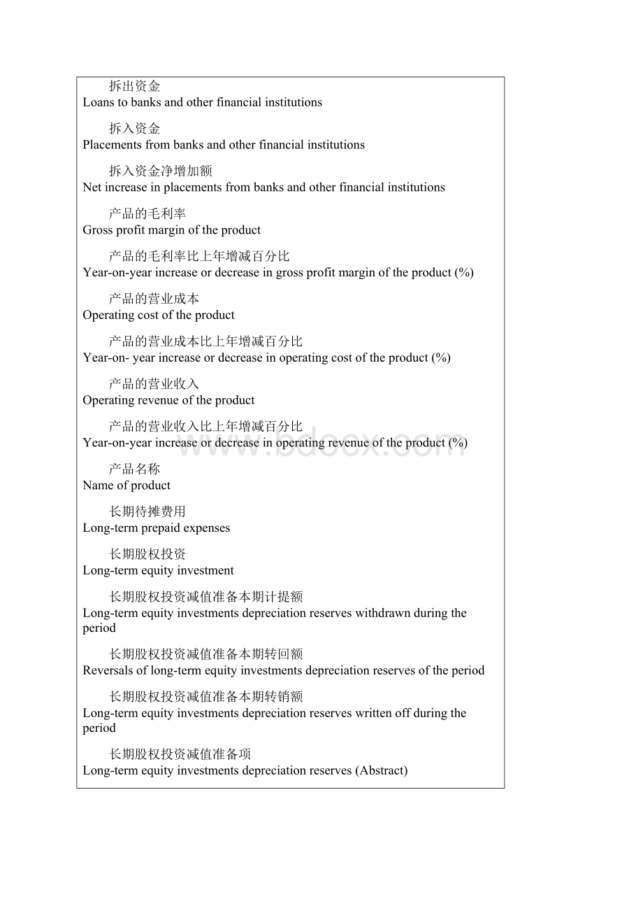 深圳证券交易所提供的中英文词汇对照.docx_第2页