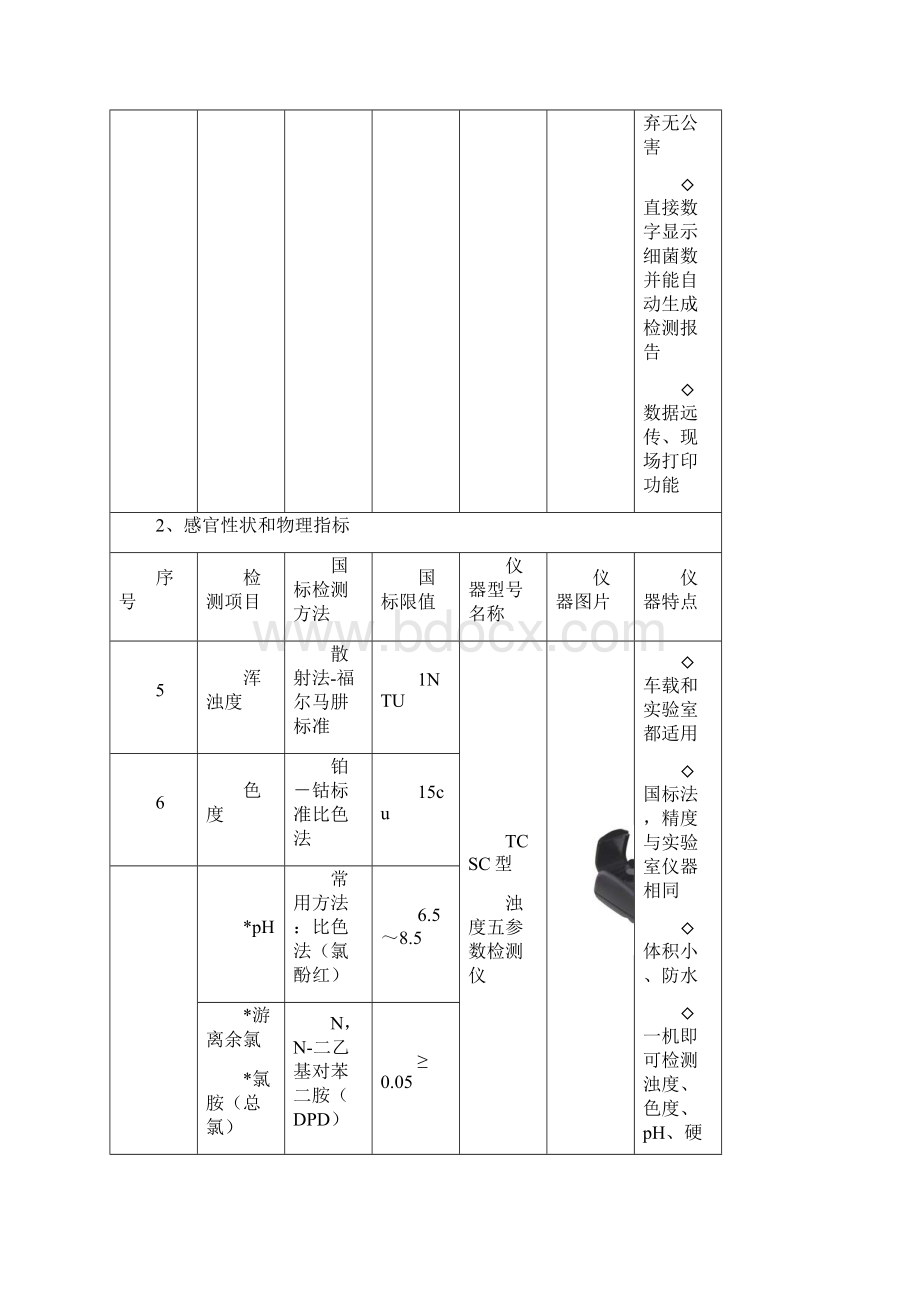 新建自来水厂化验室42项水质检测项目仪器方案.docx_第2页